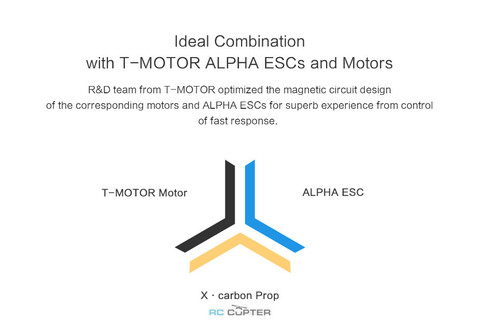 Пропеллер полимерный складной MF 3218 T-Motor (пара)