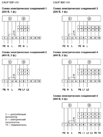 Вентиляторный блок SHUFT CAUF 800 VIM