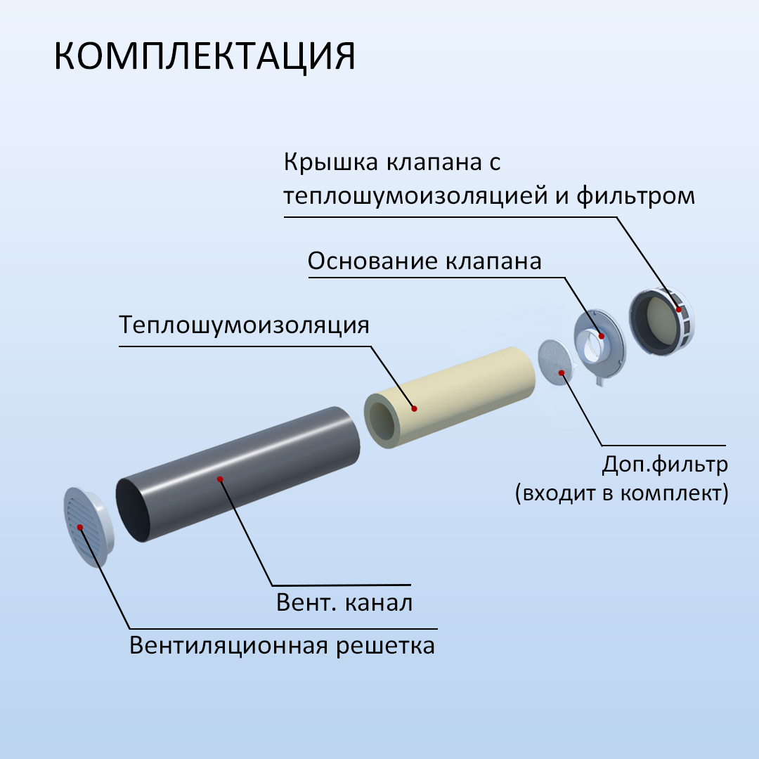 NovaPROF приточный шумозащитный клапан с фильтром 🌬️ Эффективная  вентиляция дома - Мерес