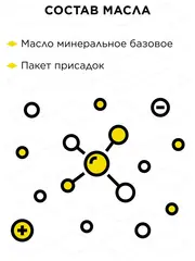 Масло DDE для смазки цепей минеральное, 1 л (M-CHO)