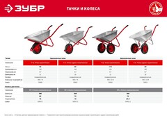 ЗУБР КП-3, 3.25? х 360 мм, для тачки (арт. 39962), стальной диск, подшипник - 16 мм, пневматическое колесо (39955-3)