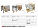 Стол тепловой Finist СТ-14/7