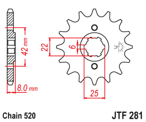 JTF281 