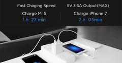 Зарядное устройство Xiaomi на 2 USB порта Quickcharge 3.0