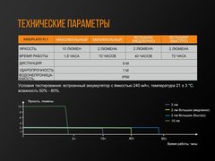 Велофара задняя Fenix BC05R