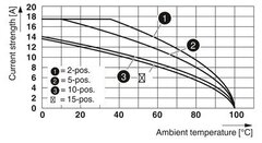 PT 1,5/S/2P-Проходные клеммы