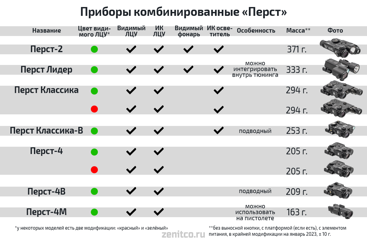 простые групповые комбинированные виды таблиц фото 61