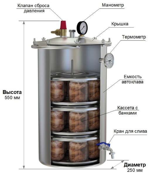 Чертеж белорусского автоклава