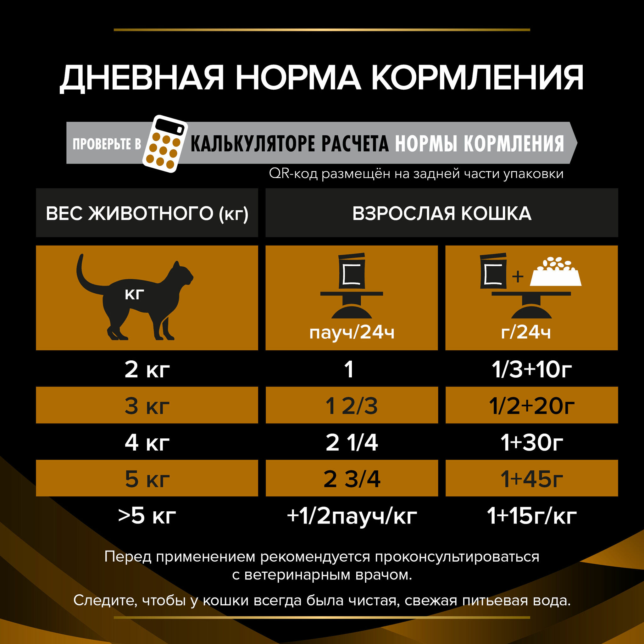 Пауч для кошек, Purina Pro Plan Veterinary Diets FELINE NF ранняя стадия,  при патологии почек, с курицей купить с доставкой в интернет-магазине  зоогастроном.ру