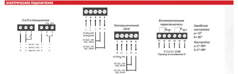 Электропривод Ventart VA24N24PIS без возвратной пружины