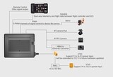 Аппаратура управления SIYI MK32 Standard Combo - Цифровая передача видео