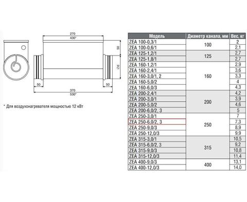 ZILON ZEA 250-6,0/3 Круглый канальный нагреватель электрический
