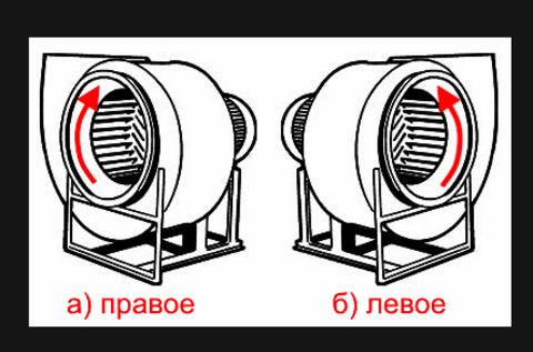 Вентилятор радиальный ВЦ 14-46 (ВР-280-46) №2,0 (2,2кВт/3000об) Среднего давления