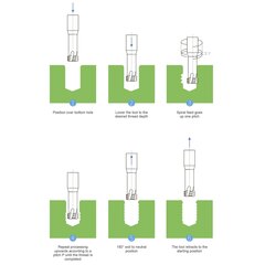 Резьбофреза М16х2,0 (d-витк., UNI) 2xD 52Hrc AlCrN 4F 60° 14х100мм BSKT BSE008S029