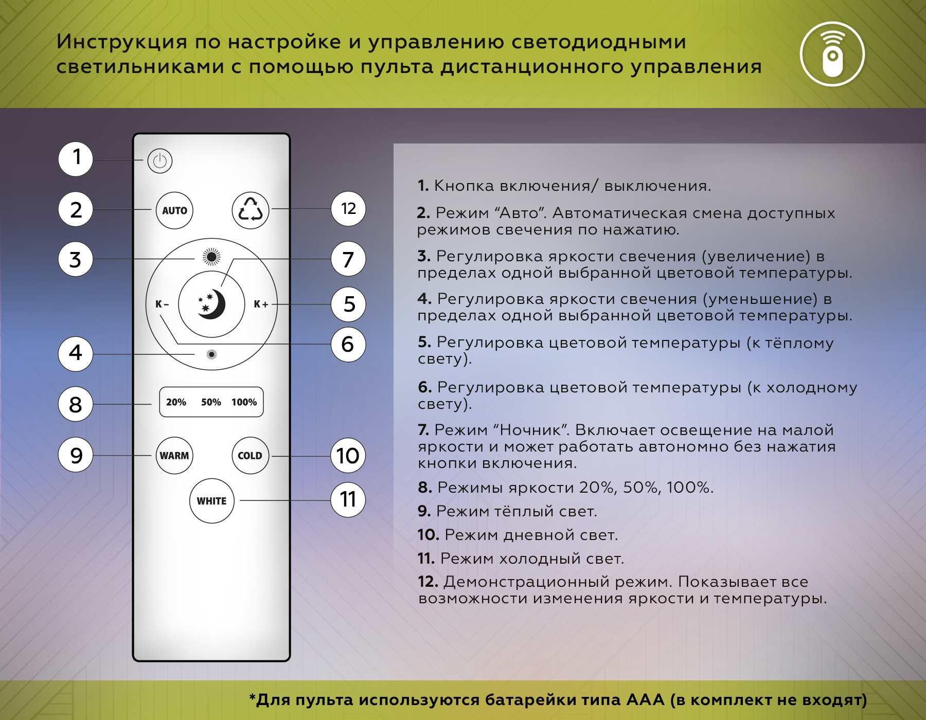 Потолочный светодиодный светильник с пультом 113W 3000K-6400K FA4547/3+3 WH  белый Acrylica Original Ambrella