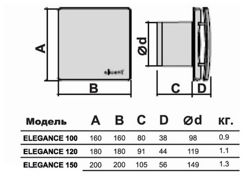 Накладной вентилятор Elicent ELEGANCE 100