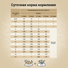 CRAFTIA HARMONA сухой корм для щенков миниатюрных и мелких пород из утки с фазаном 640 г