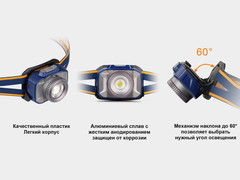 Налобный фонарь Fenix HL40R Cree XP-LHIV2 LED серый