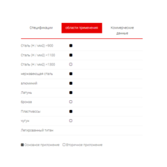 Сверло ступенчатое 4-30мм (Спиральное) HSS-G TiALN 14ступ. L100мм хв. 10мм Ruko 101052F