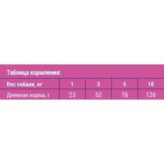 Brit Premium Dog Adult Small с курицей для взрослых собак мелких пород (1–10 кг) 1 кг