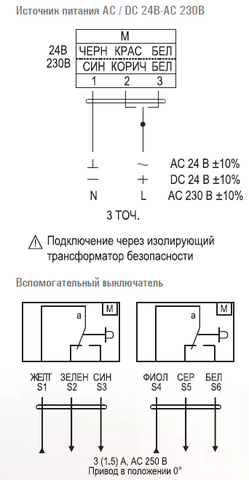 Электропривод Airone VA02N230 SLIM ON/OFF без возвратной пружины