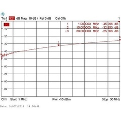 Типовой коэффициент ассиметрии Radial BR-800