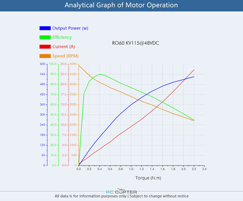 T-Motor СubeMars RO60 KV115