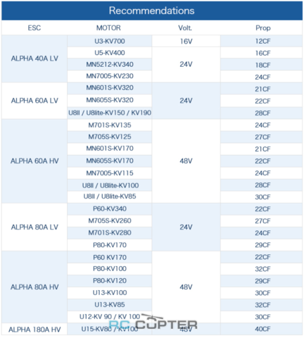 ESC регулятор мотора T-Motor Alpha 60A LV 6S