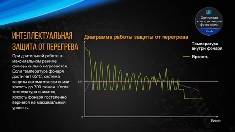 Фонарь светодиодный подводный Fenix SD11, 1000 лм, аккумулятор