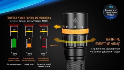 Фонарь светодиодный подводный Fenix SD11, 1000 лм, аккумулятор
