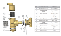 Rommer сепаратор воздуха поворотный 3/4