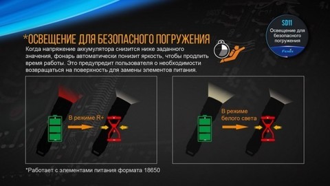 Фонарь светодиодный подводный Fenix SD11, 1000 лм, аккумулятор