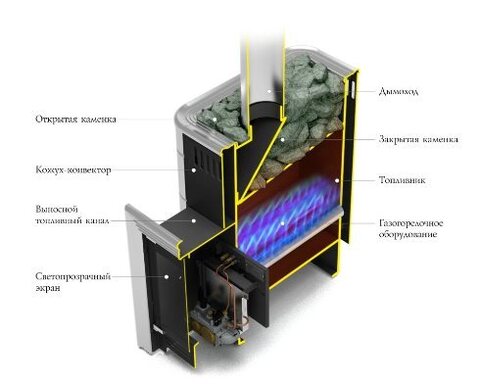 Печь для бани газовая ТМФ Уренгой-2 Inox терракота 6-12 куб.м.