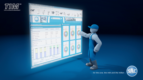 Программа управления стадом ТИМ на ферме, SAC