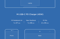 Зарядное устройство Xiaomi USB-C для нотбуков Xiaomi QC 3.0