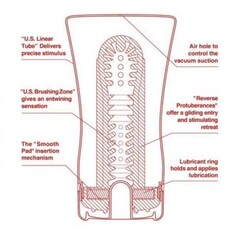 TENGA Мастурбатор Soft Tube US