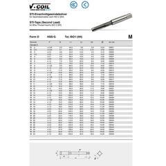 Метчик STI М20х1,5 (Однопроходный) HSS-G D/4-5P 60° 4h 113мм a=12,5 Volkel 03040