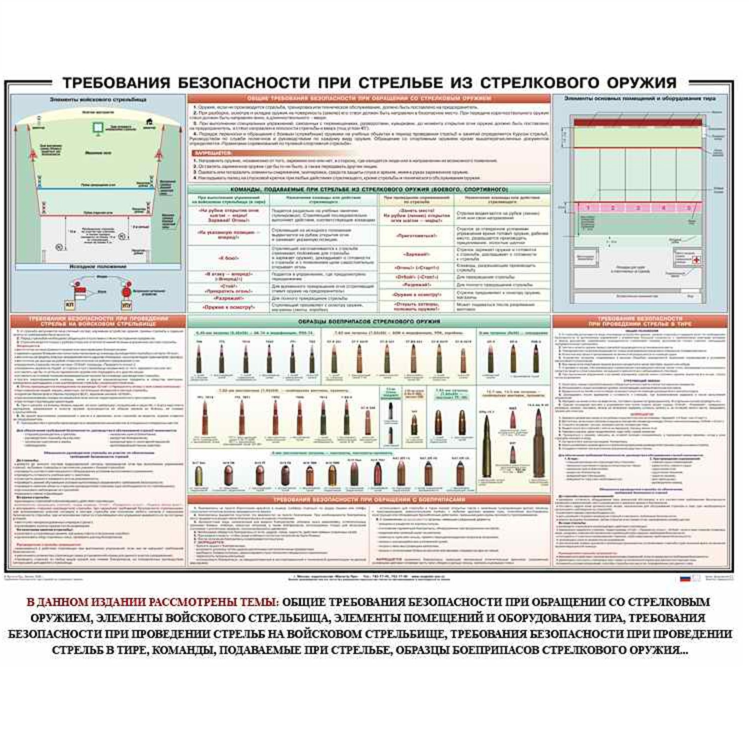 По окончании стрельбы сотрудник. Техника безопасности при проведении стрельб из АК-74. Плакат требования безопасности при стрельбе из стрелкового. Требование безопасности при проведении стрельб в вс РФ из АК 74. Стенд требования безопасности на войсковом стрельбище.