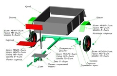 Тележка DDE прицепная (складная, г/п 400кг, кузов разгрузка - способом опрокидывания, тормоза - ле
