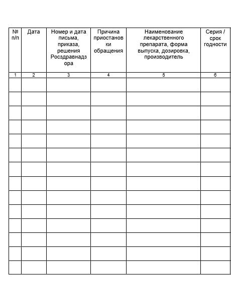 Документ который формально авторизует проект и является звеном соединяющим предстоящий проект