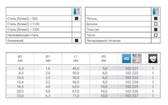 Зенковка ц/х 75° 12,4мм HSS-G 3z L56мм d8мм Ruko 102224