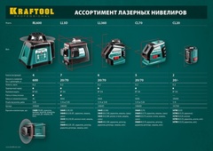 KRAFTOOL LL360, лазерный нивелир (34645)