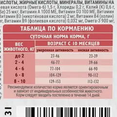 Brit Adult Sensitive Healthy Digestion сухой корм для собак мелких пород (индейка,утка) 400 гр