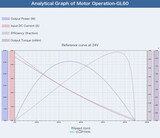 T-Motor СubeMars GL60 KV55