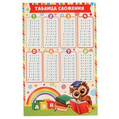 Набор выпускник дет. сада 