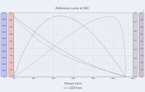 T-Motor СubeMars GL60 KV55