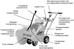 Нарезчик швов Cedima CF-12.4 E