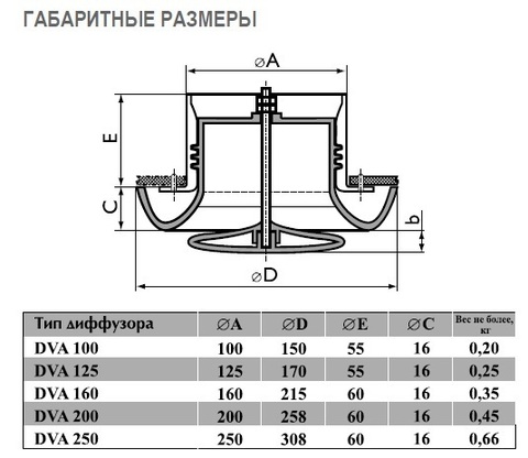 Диффузор Airone DVA-100 пластиковый универсальный d100мм