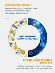 ФИТО Средство для осветления волос 