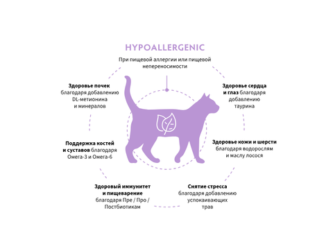 GRANDORF HYPOALLERGENIC сухой корм для кошек / при пищевой аллергии или пищевой непереносимости (400 гр)
